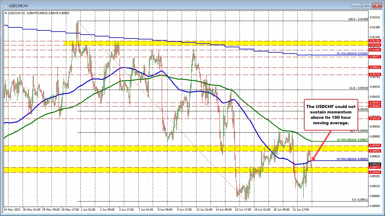 USDCHF
