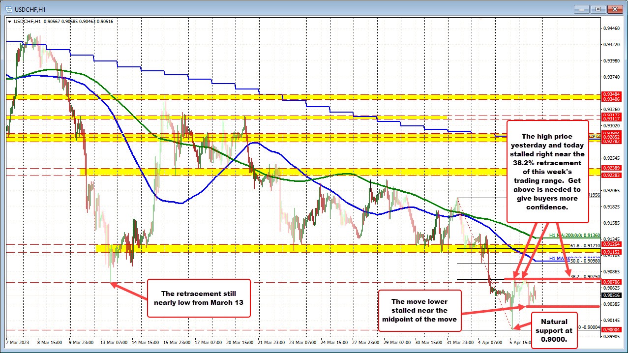USDCHF