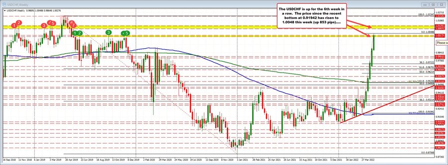 USDCHF