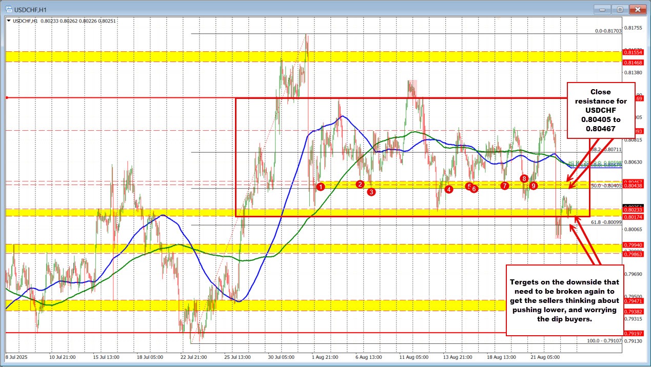 USDCHF