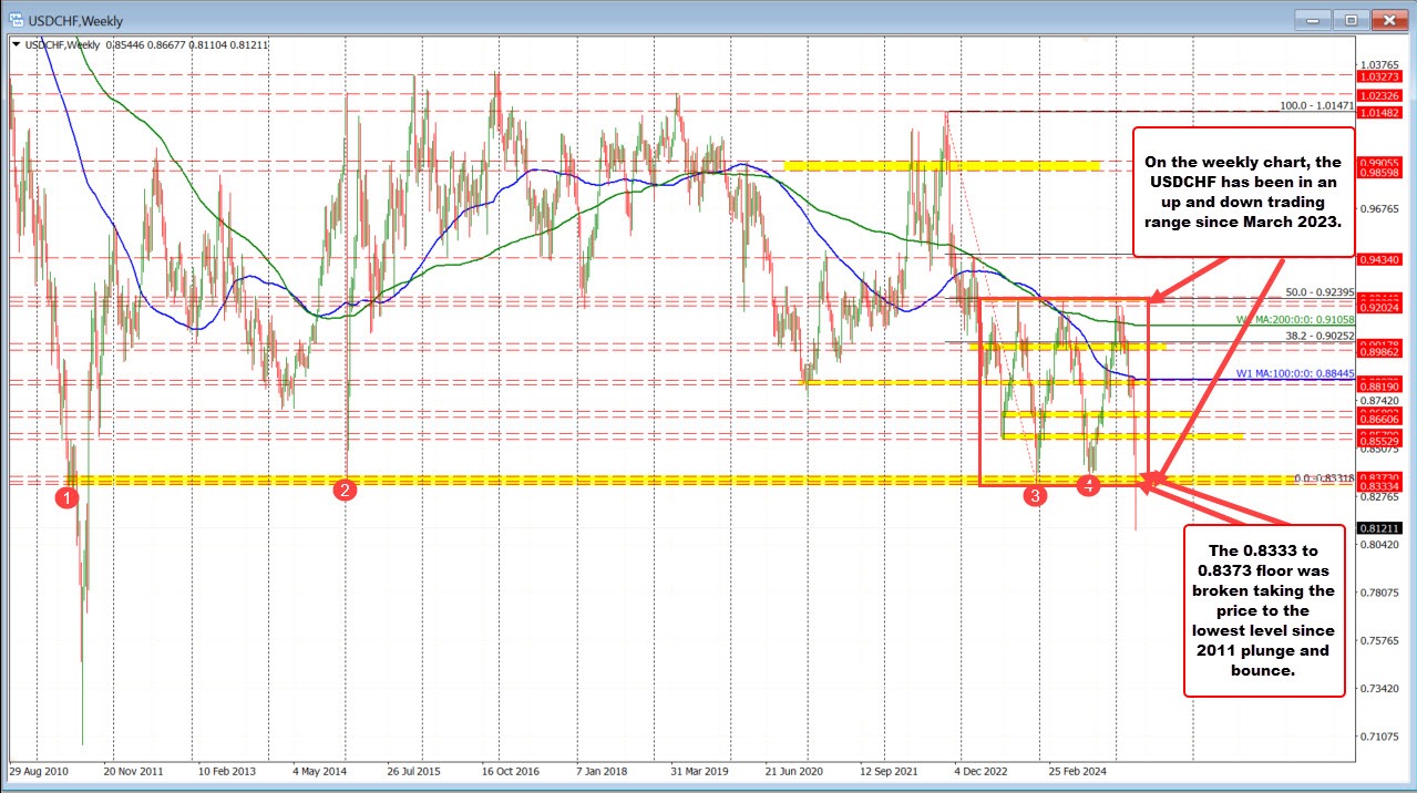 USDCHF