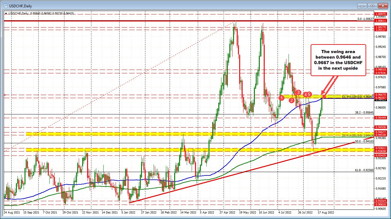USDCHF