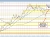 USDCHF
