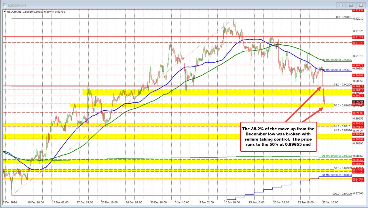 USDCHF
