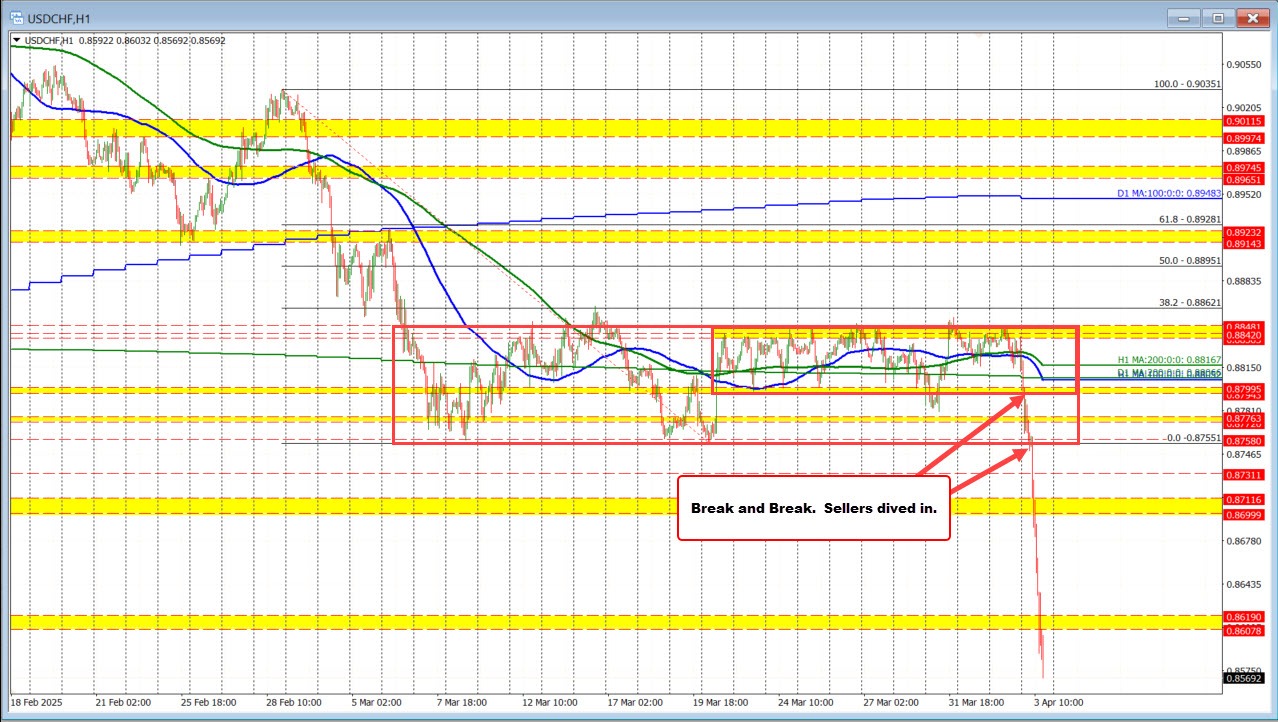 USDCHF