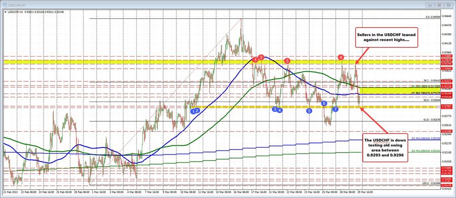 USDCHF