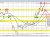 USDCHF