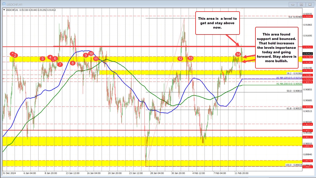 USDCHF