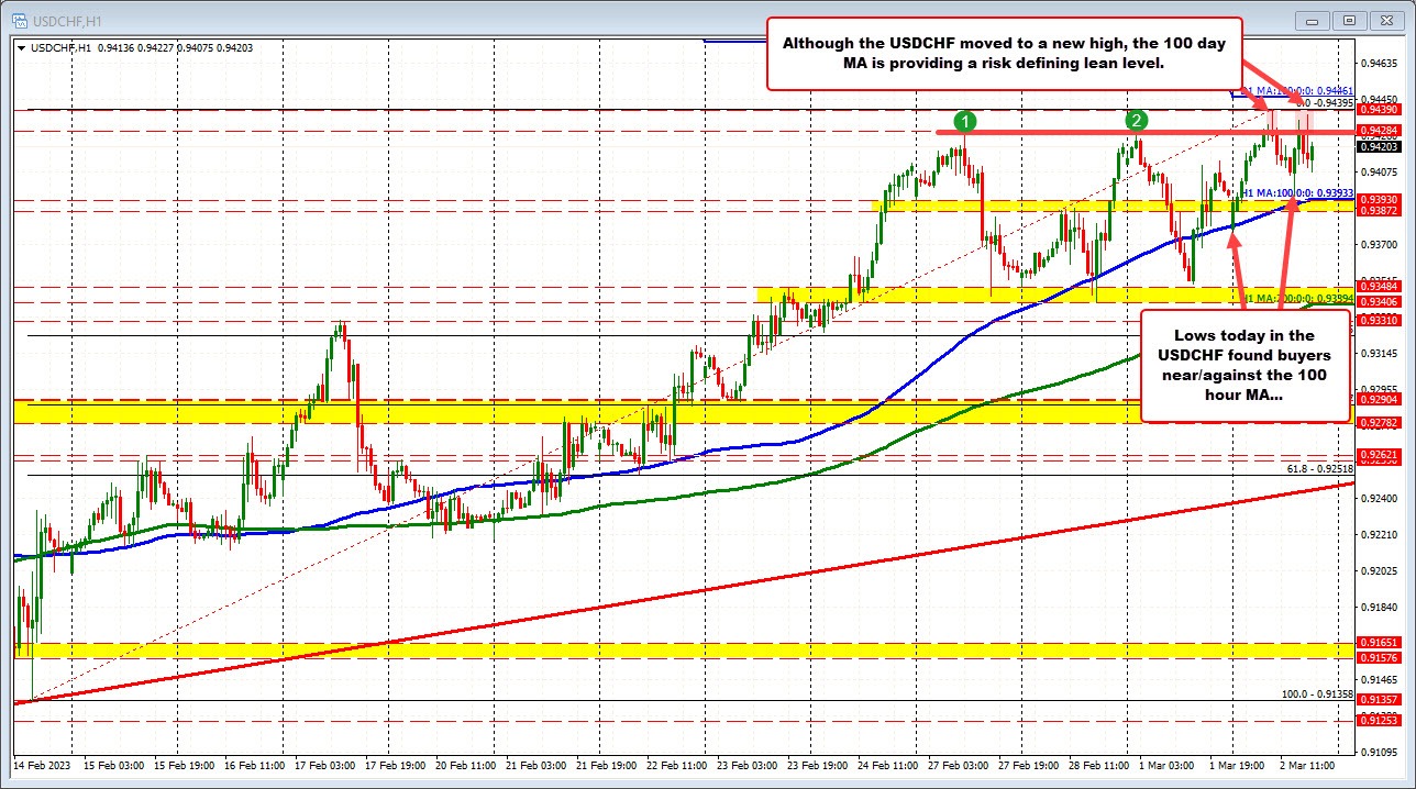USDCHF