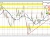 USDCHF