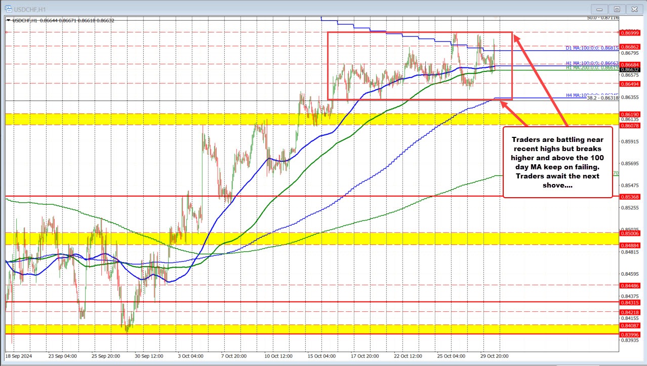 USDCHF