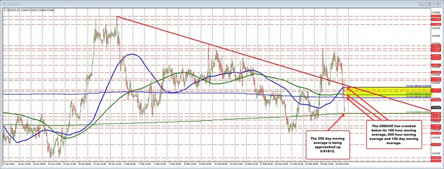 USDCHF