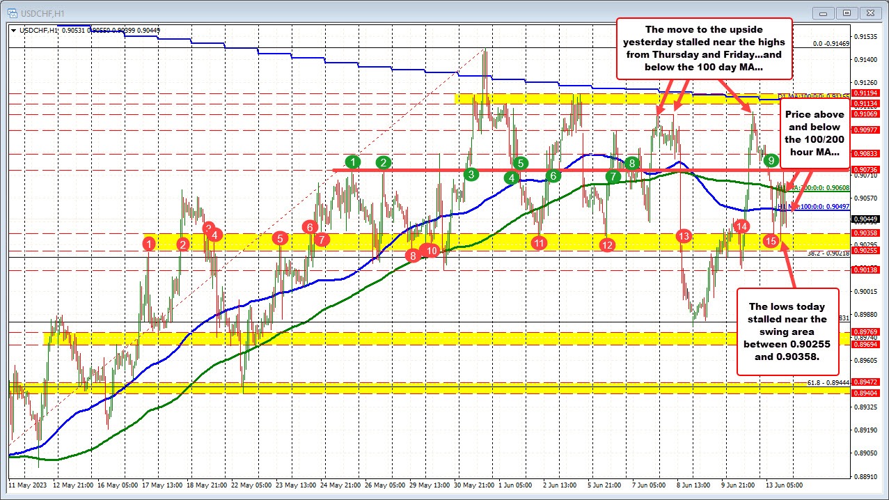 USDCHF