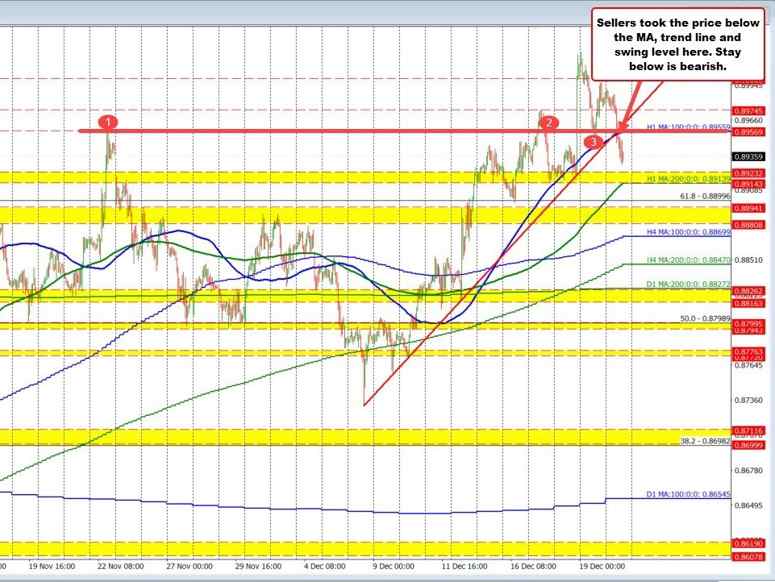 USDCHF