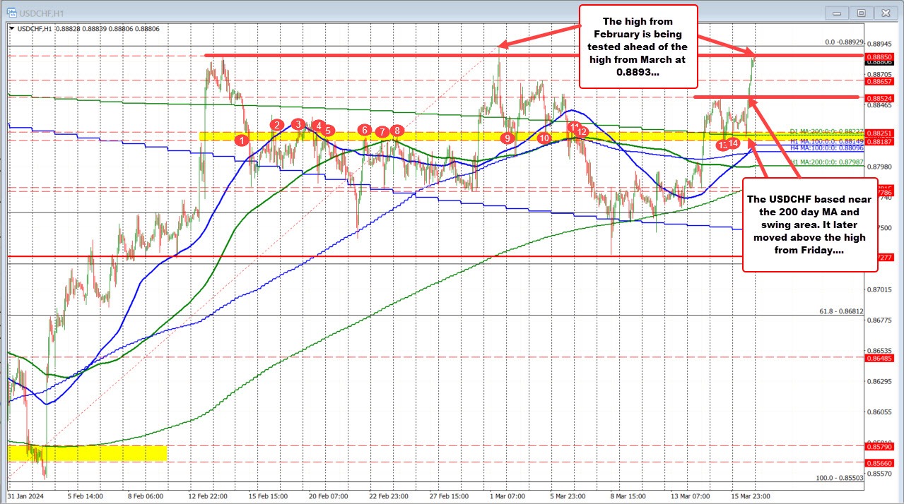 USDCHF