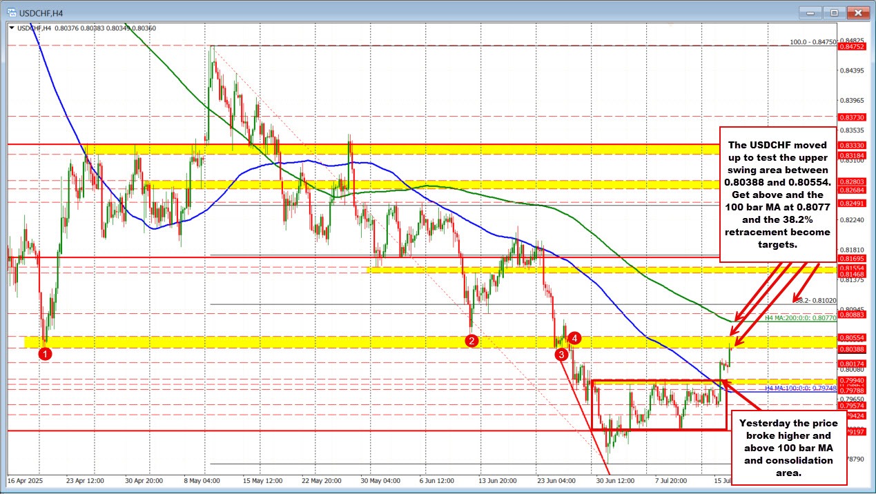 USDCHF