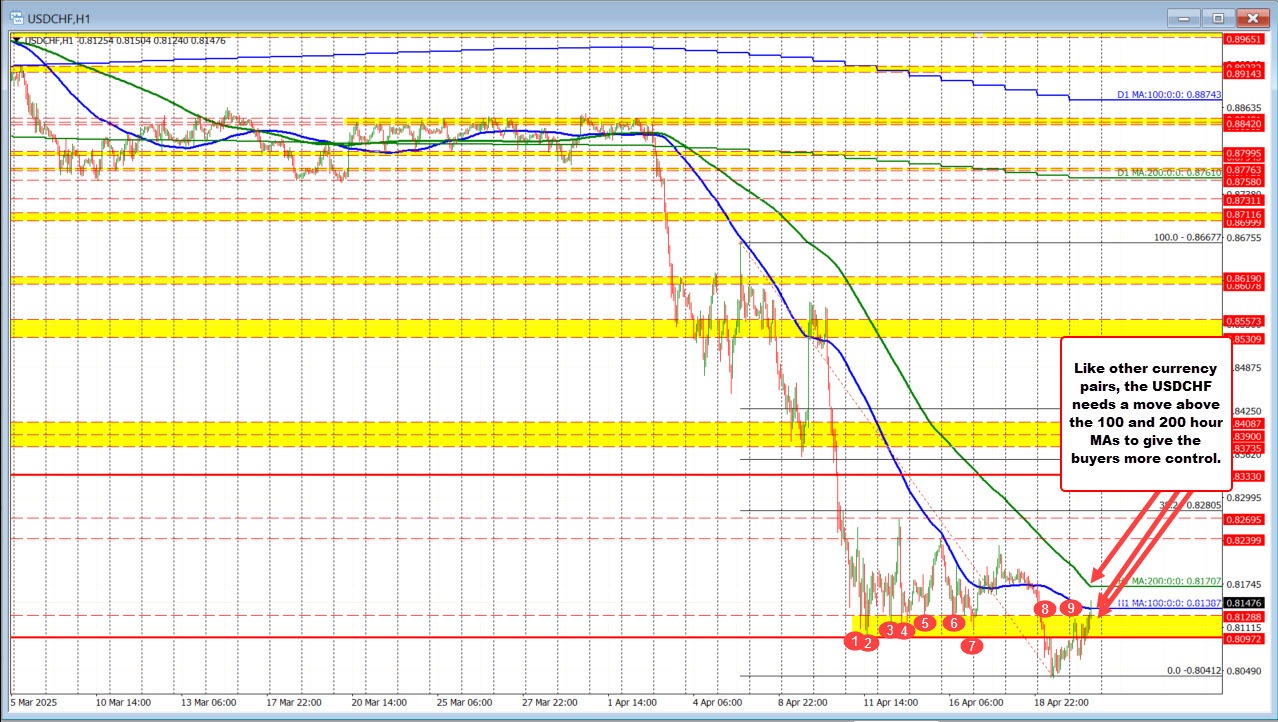 USDCHF