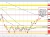 USDCHF