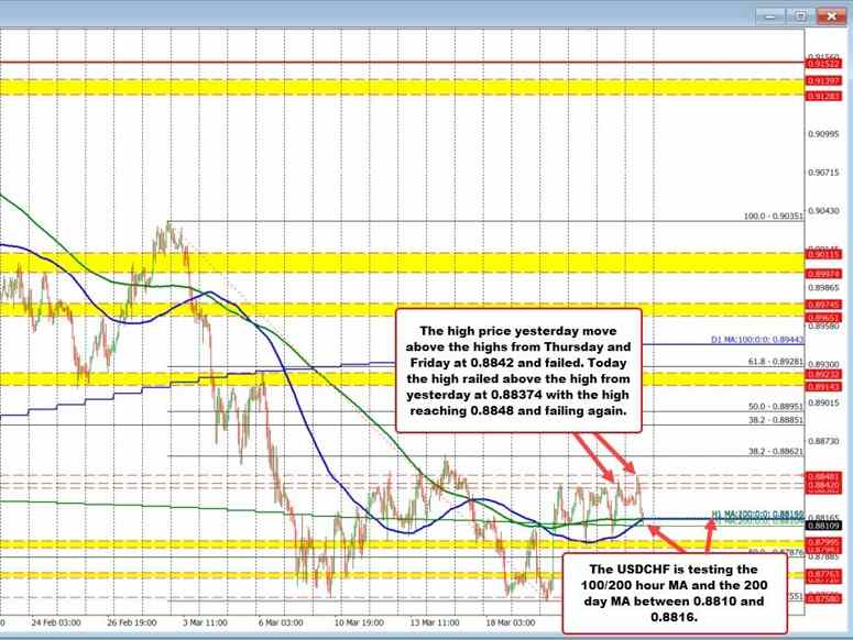 USDCHF