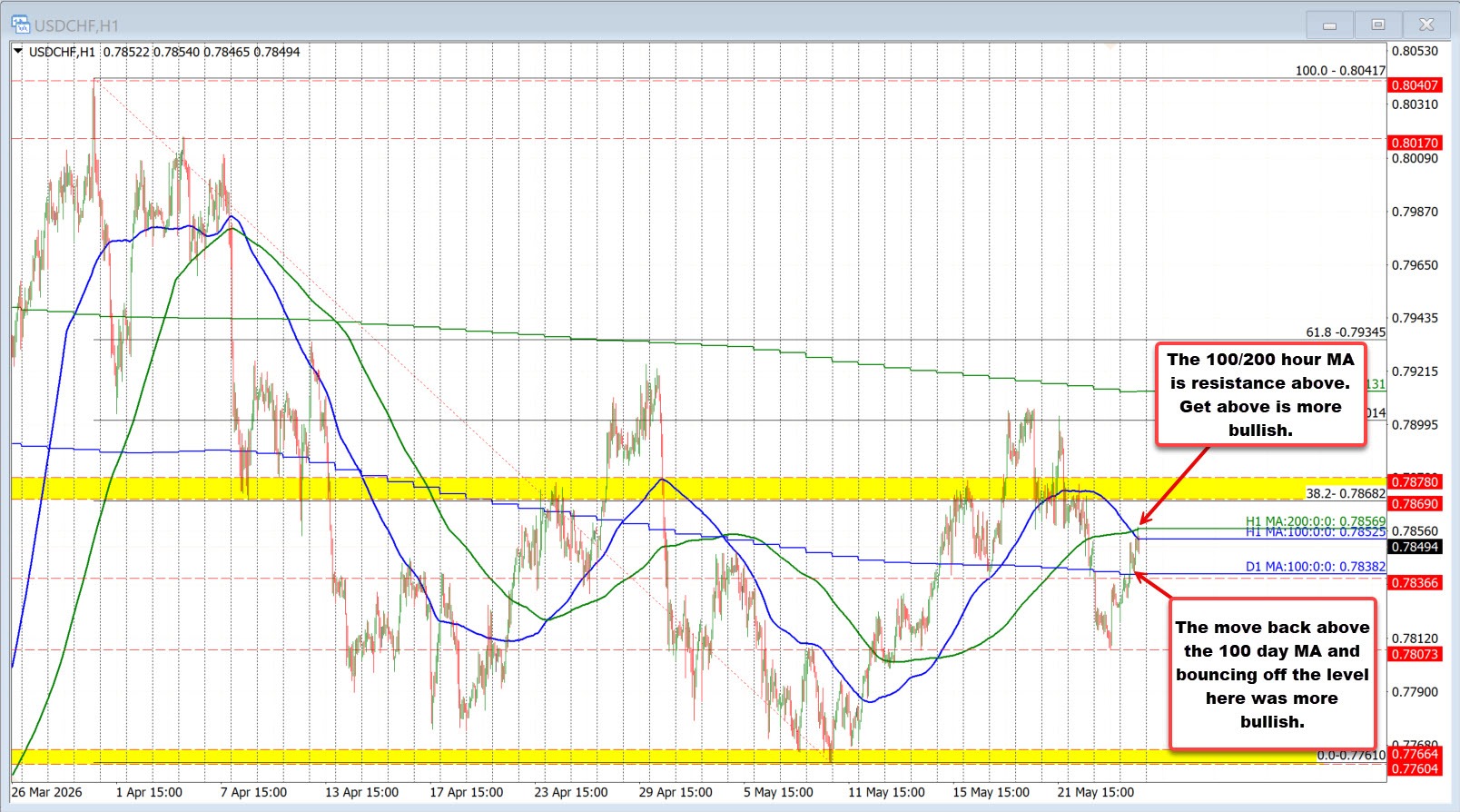 USDCHF