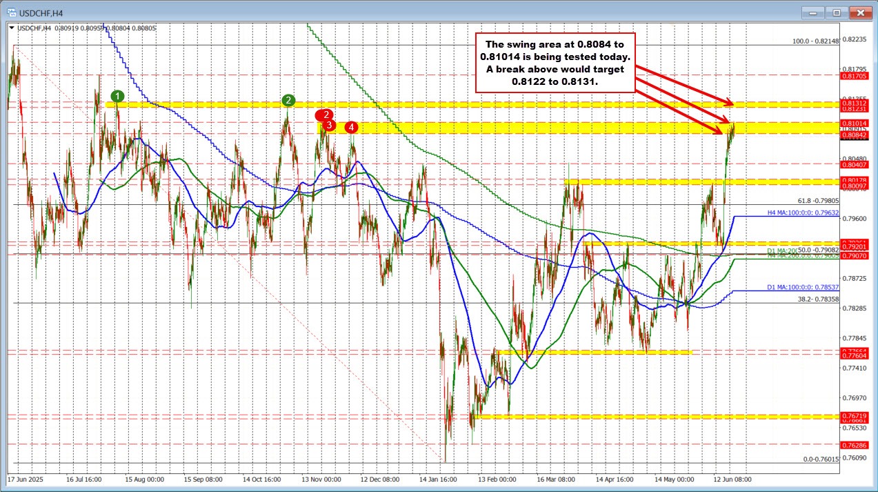 USDCHF