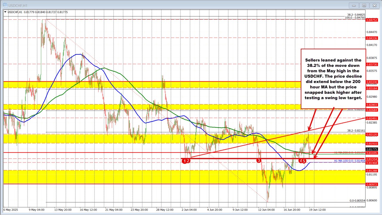 USDCHF