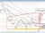 USDCHF
