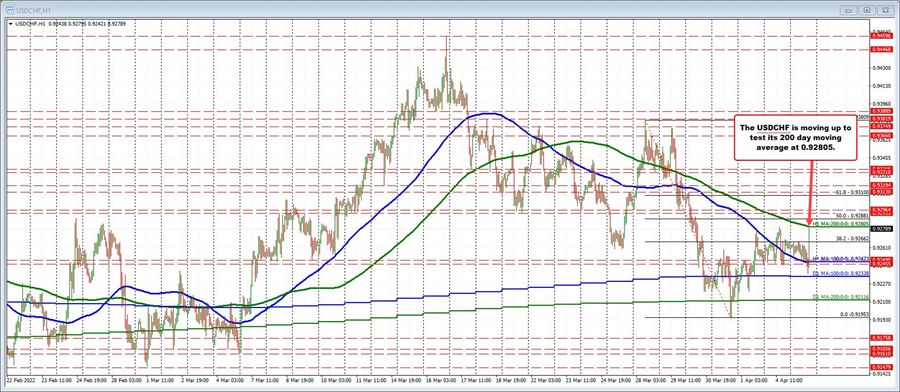 USDCHF