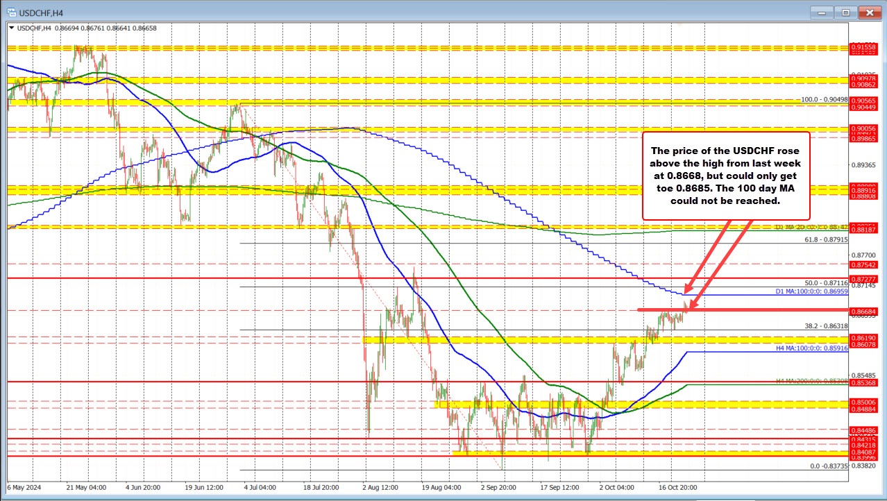 USDCHF