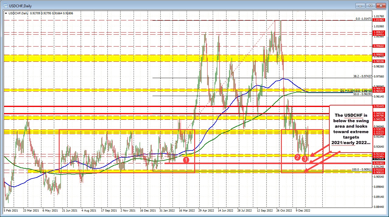 USDCHF