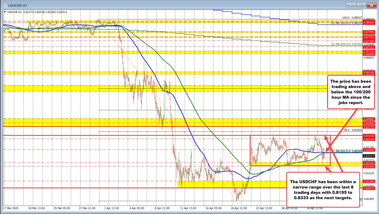 USDCHF