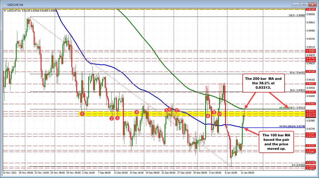 USDCHF