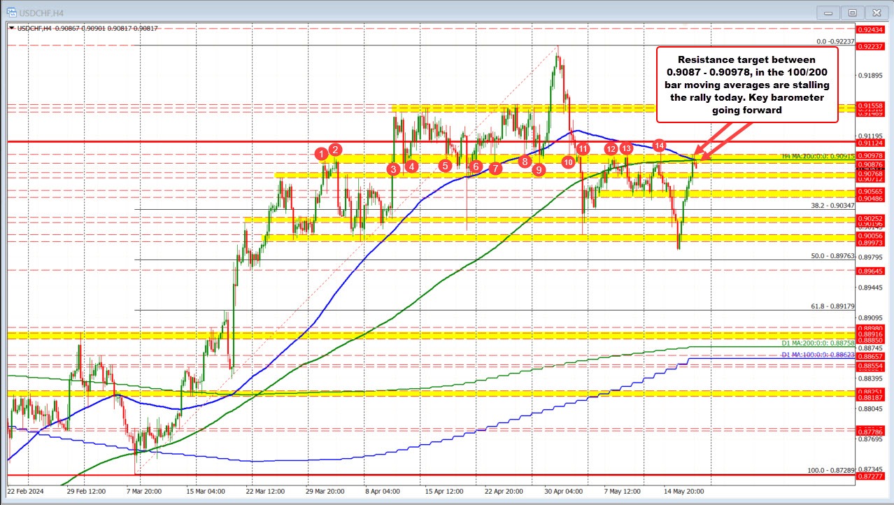 USDCHF