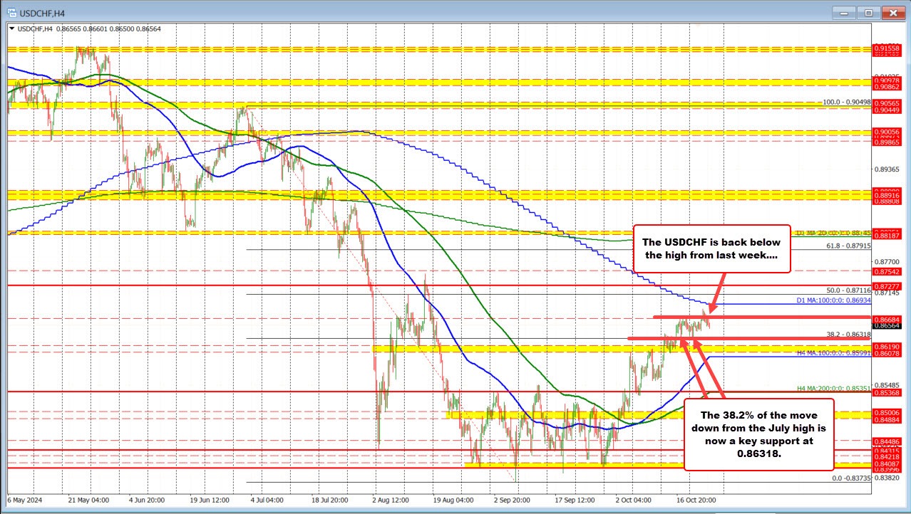 USDCHF
