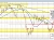 USDCHF
