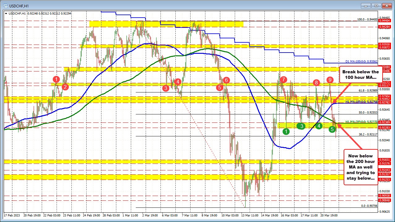 USDCHF