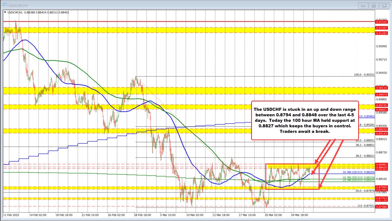USDCHF