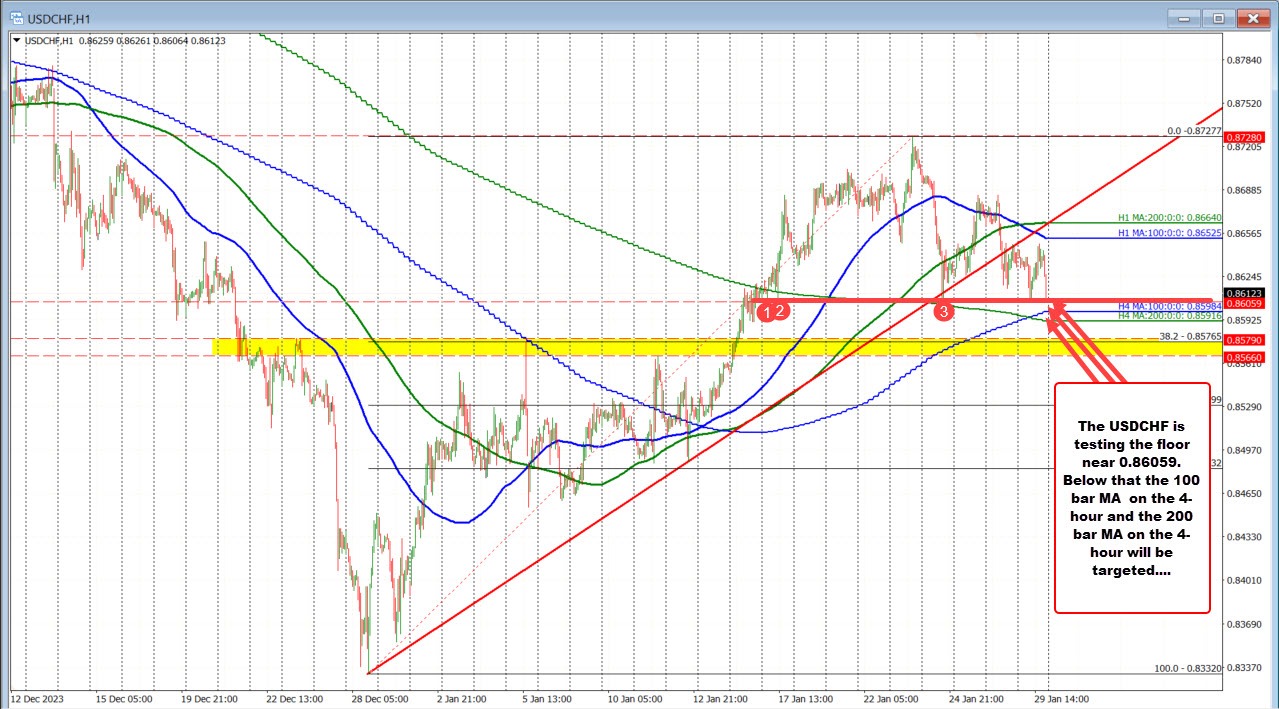 USDCHF