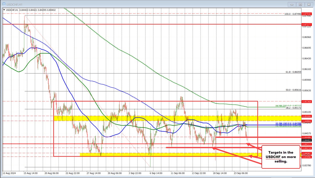 USDCHF