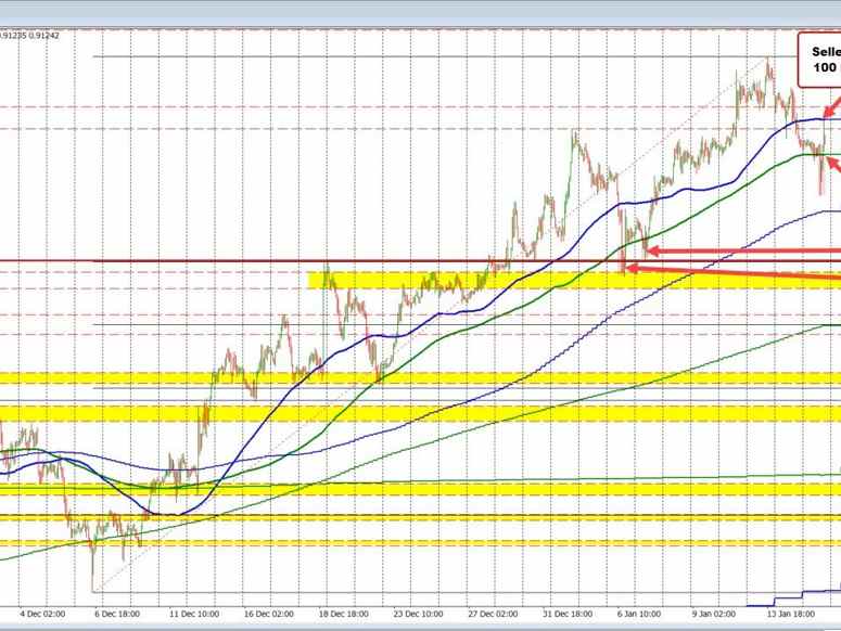 USDCHF