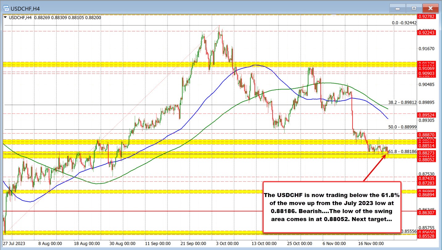 USDCHF