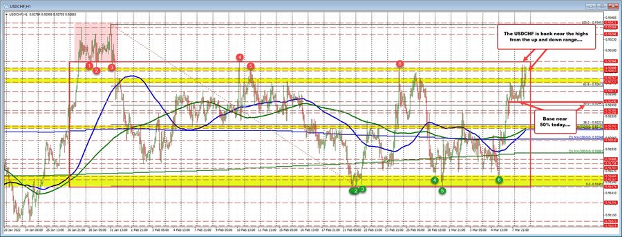 USDCHF