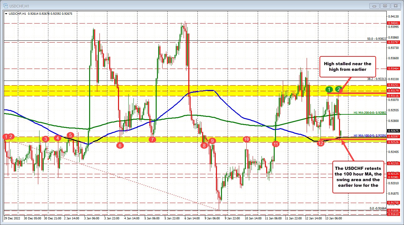 USDCHF