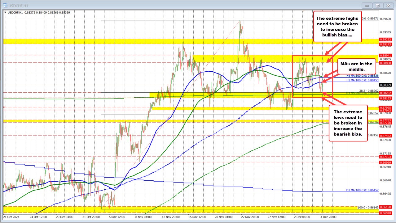 USDCHF