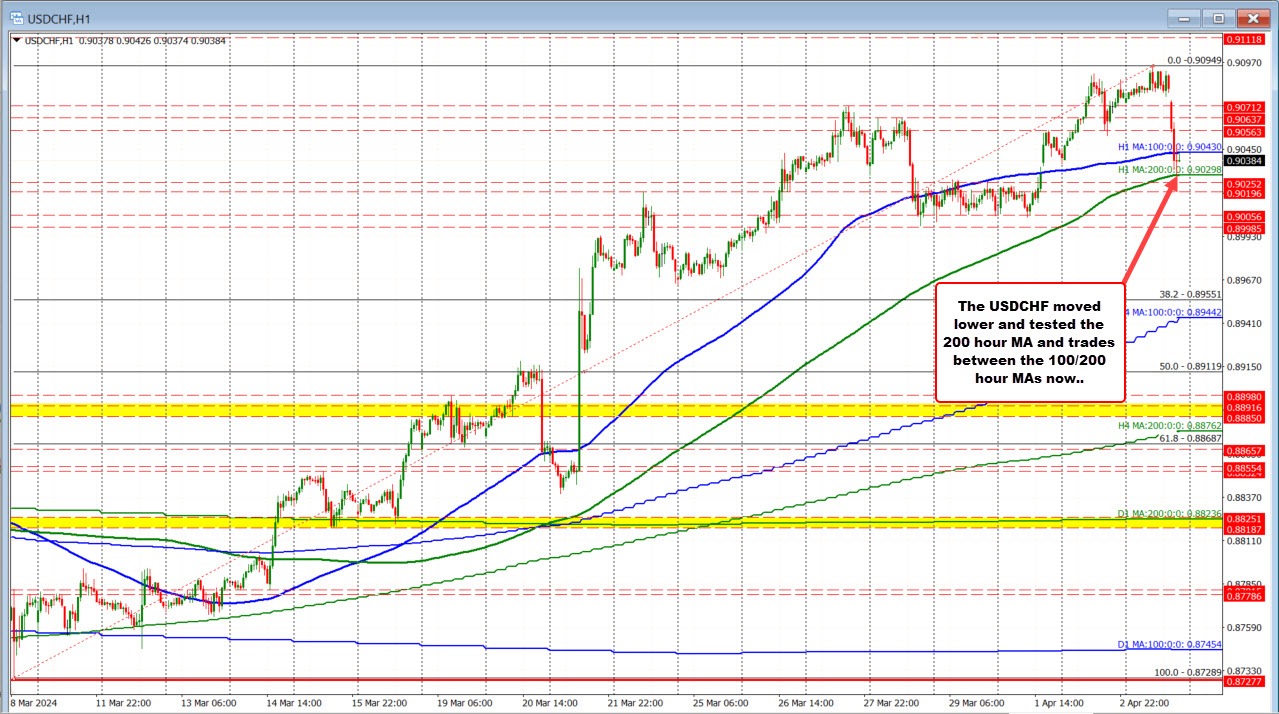 USDCHF