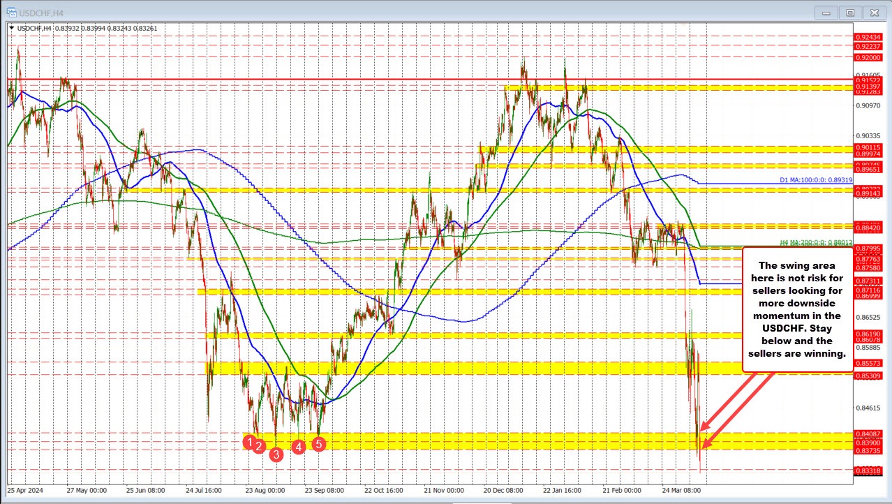 USDCHF
