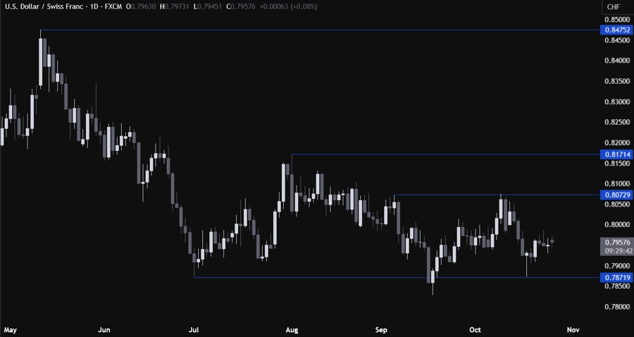 USDCHF