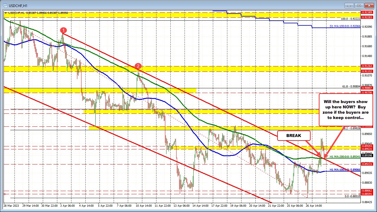 USDCHF
