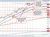 USDCHF