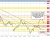 USDCHF